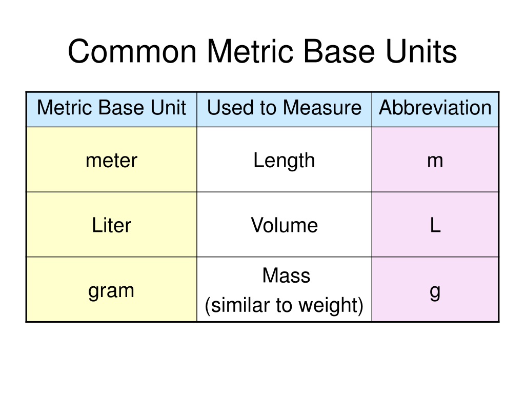 What Are The Four Base Units Of The Metric System Anatomy