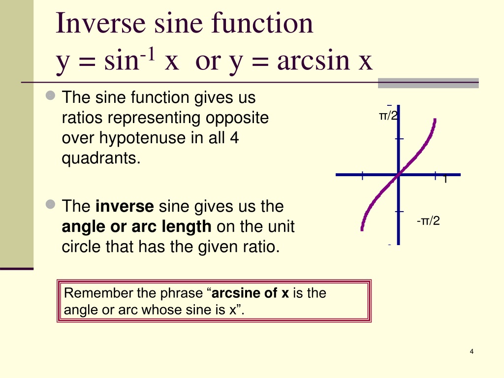 Функция y arcsin x. График y=arcsinx. Функция arcsin x. График arcsin x. График функции arcsin x.