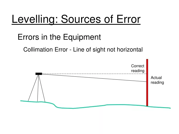 PPT - Levelling: Sources of Error PowerPoint Presentation, free ...