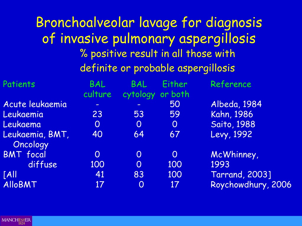 PPT - Diagnosis Of Pulmonary Aspergillosis (ignoring Allergy ...