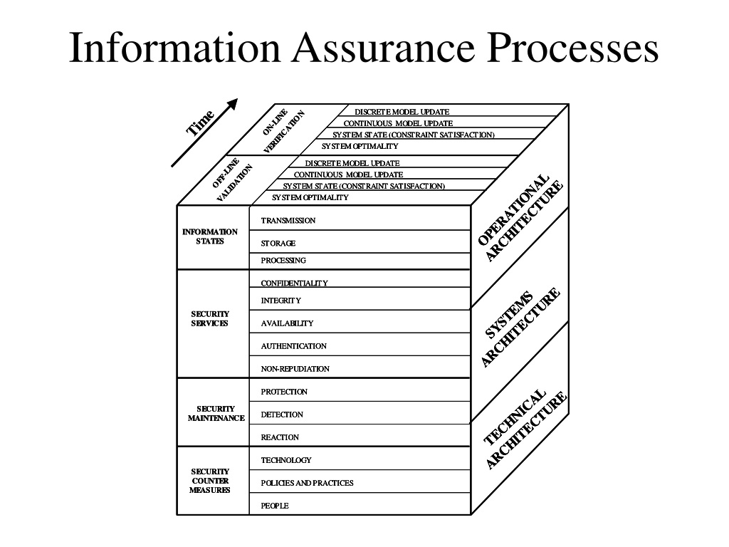 PPT - Allocation Of Data Mining Resources: A System Partitioning And ...