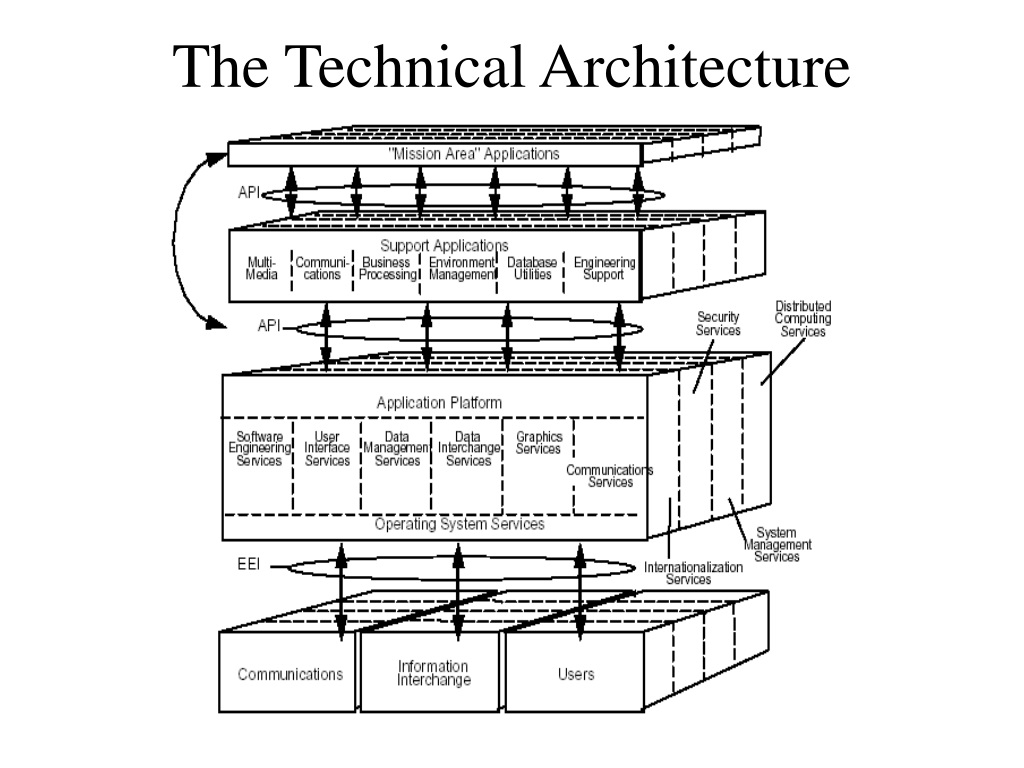 PPT - Allocation Of Data Mining Resources: A System Partitioning And ...