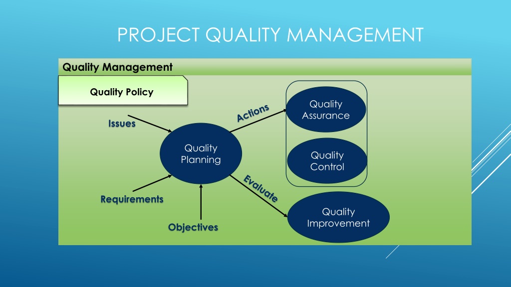 PPT - Quality Management at different stages of IT Project & Metrics ...