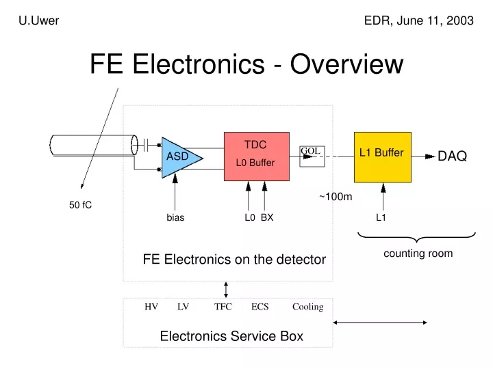 fe electronics overview n.