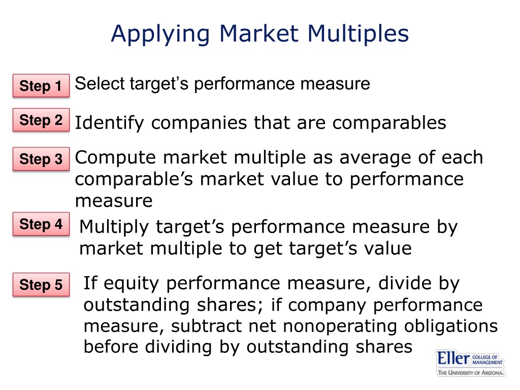 PPT - CH15 Market-Based Valuation PowerPoint Presentation, Free ...