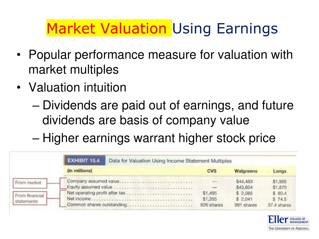 market valuation