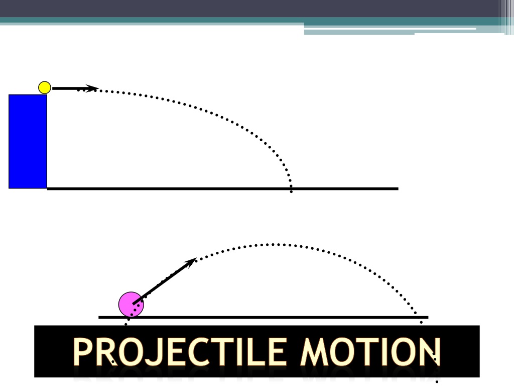 PPT - Projectile Motion: Independence of Horizontal and Vertical Motion ...