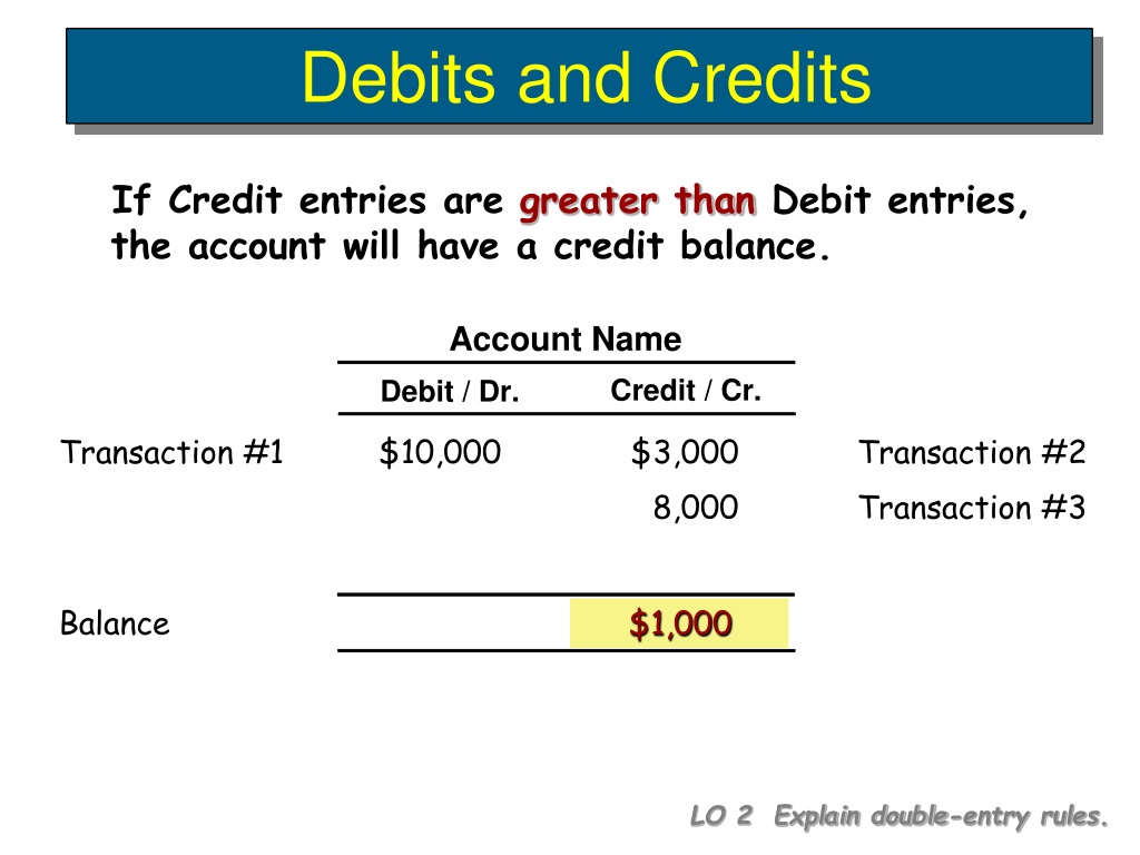 PPT - LECTURE - 15 PowerPoint Presentation, free download - ID:9684266