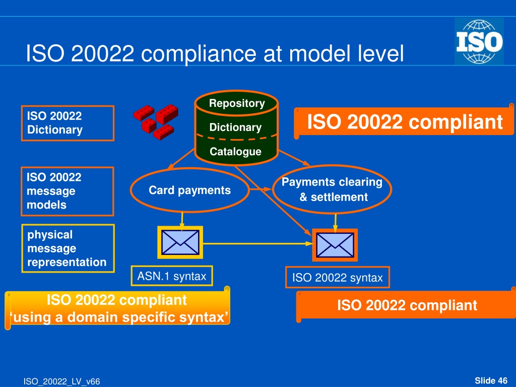 Iso russian. Iso20022 монеты. ISO 20022 для чайников. ISO 20022 XRP. ISO 20022 схема.