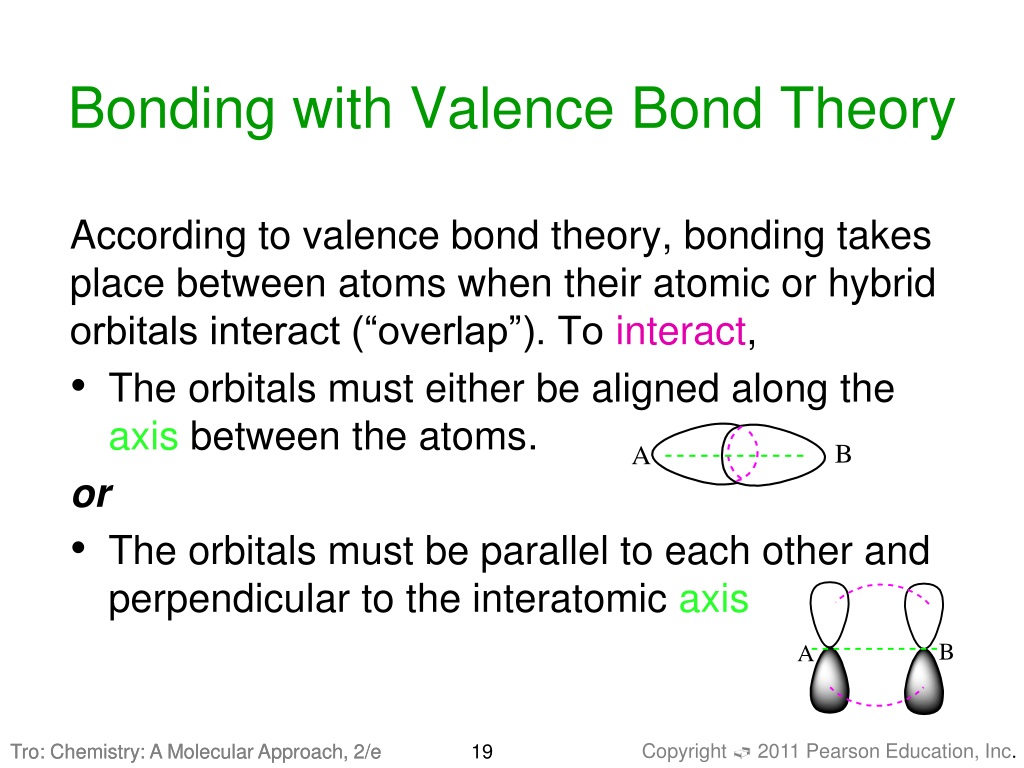 Ppt Bonding Theories Valence Bond Theory Molecular Orbital Theory