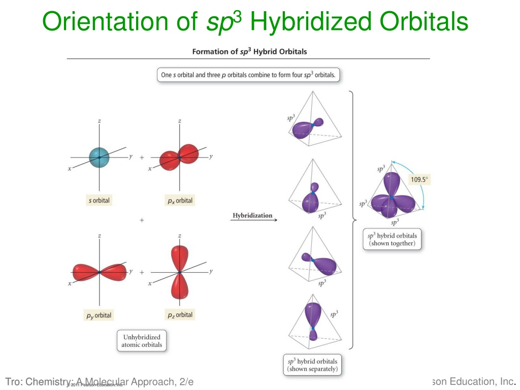 PPT - Bonding Theories: Valence Bond Theory Molecular Orbital Theory ...