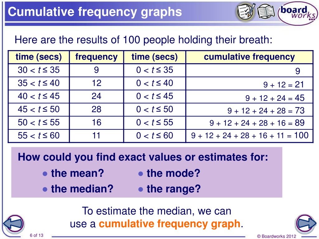 PPT - Cumulative Frequency PowerPoint Presentation, Free Download - ID ...