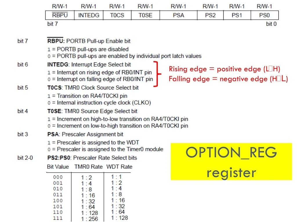 PPT - Eet203 microcontroller systems design PowerPoint Presentation ...