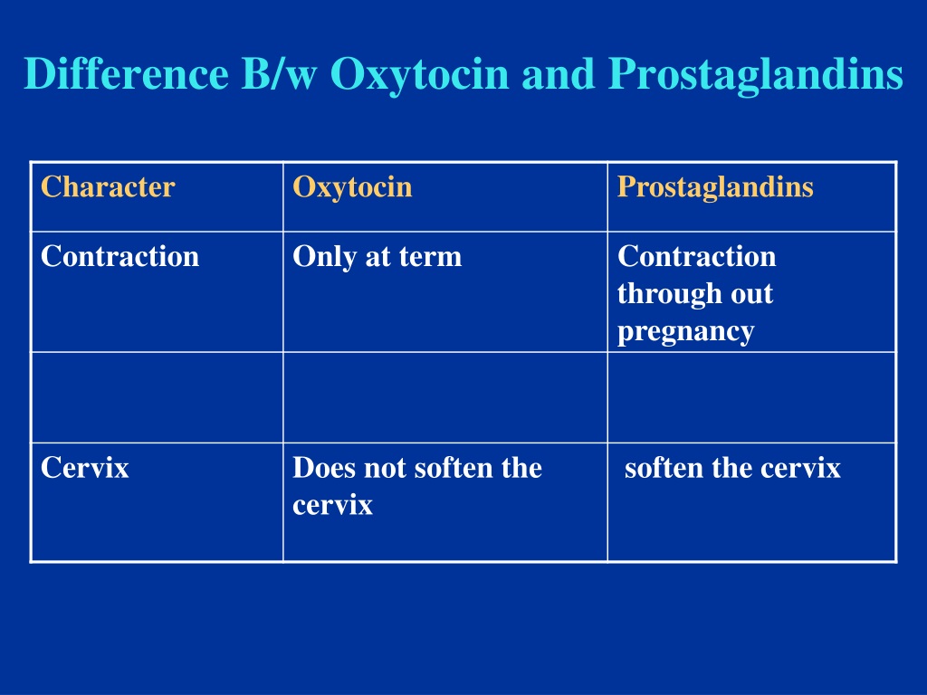 Ppt Drugs Affecting Uterine Muscle Contractility Powerpoint Presentation Id9688938 