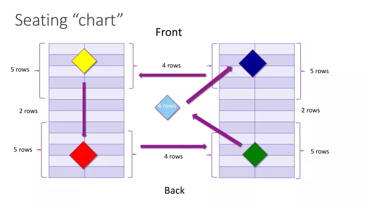 PPT - Seating “ chart ” PowerPoint Presentation, free download - ID:9689198