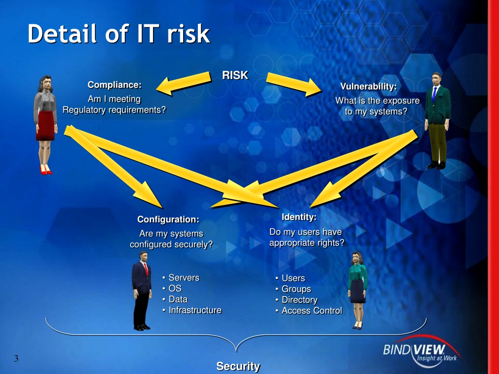 Describe That Risk Appetite And Risk Tolerance