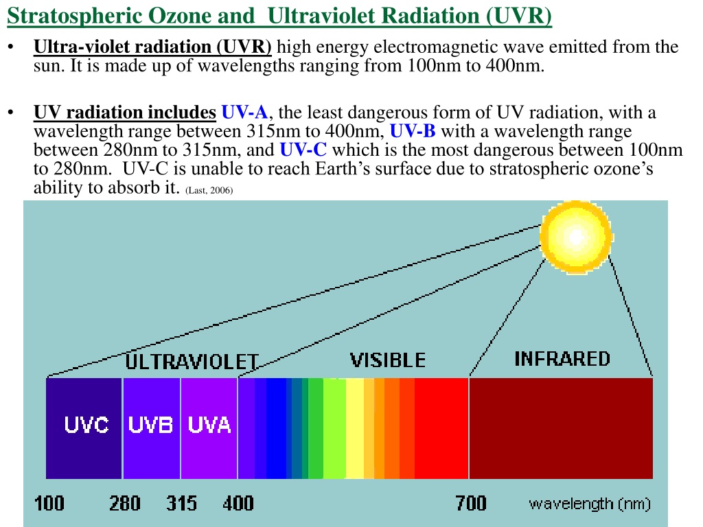 Длина волны 400 нм. Спектр излучения УФ лампы. Длина волны УФ лампы. Ultraviolet излучение спектр. UVC ультрафиолетовое излучение.