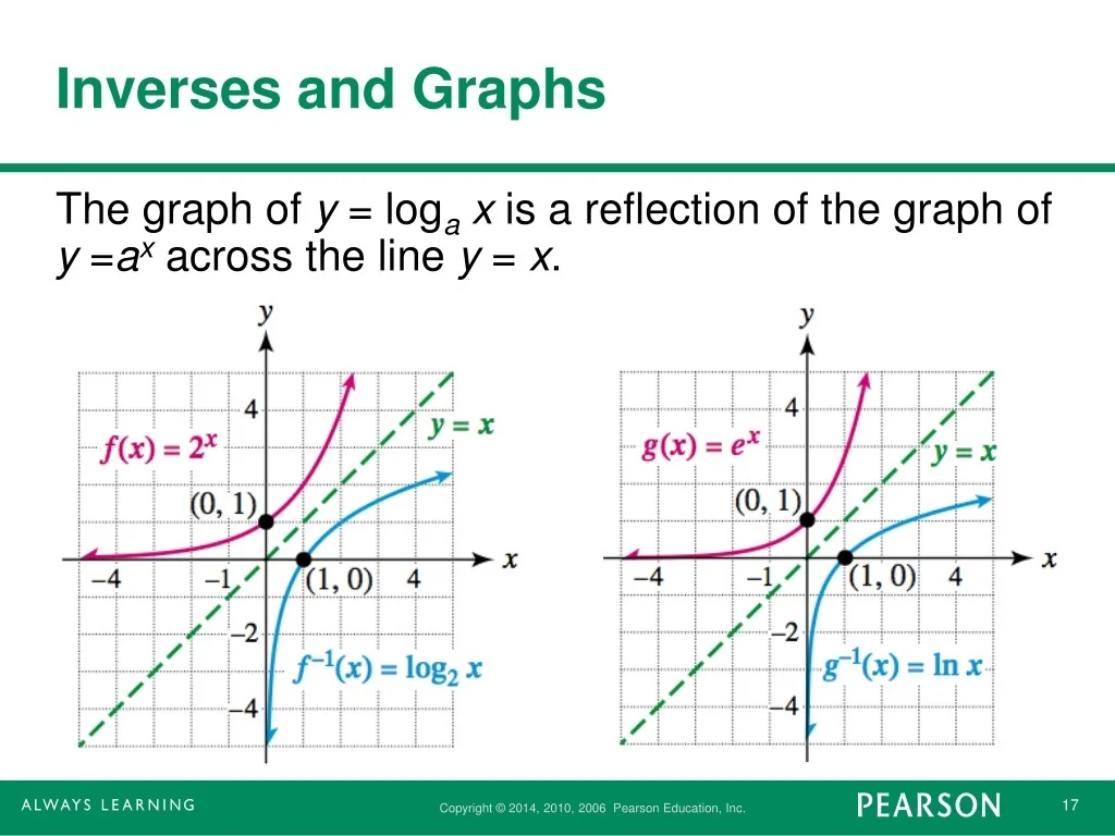 PPT Mastering Logarithmic Functions In Mathematics PowerPoint PPT Mastering Logarithmic Functions In Mathematics PowerPoint