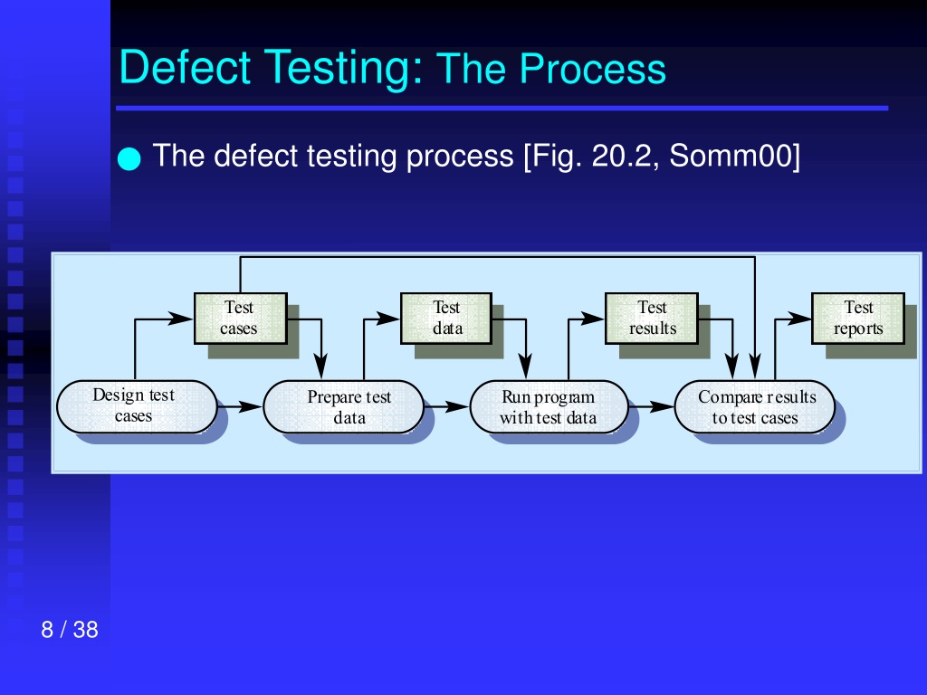 defect process in testing