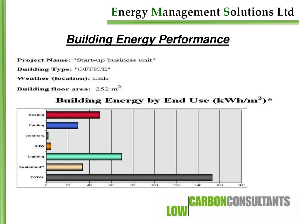 PPT - Energy Performance Of Buildings (EPBD) Directive Public Buildings ...