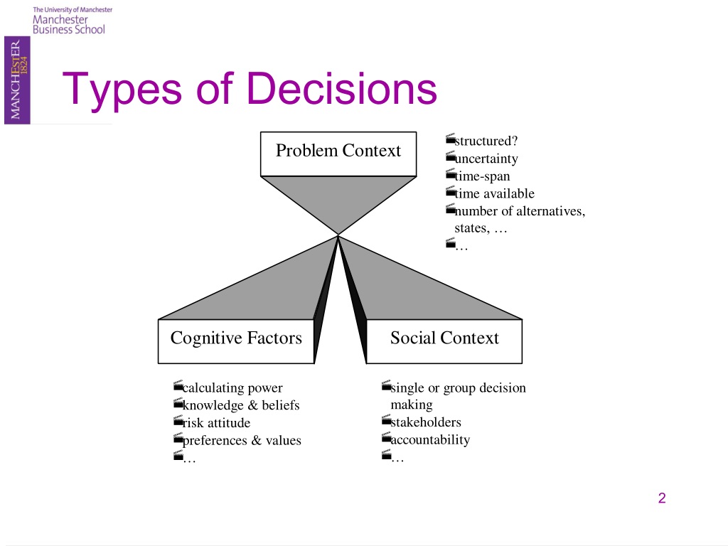 four types of decision making