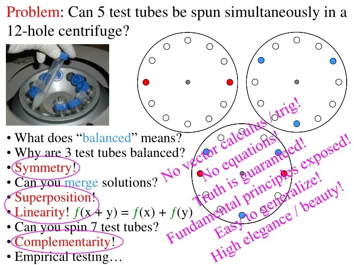 PPT Problem Can 5 test tubes be spun simultaneously in a 12hole
