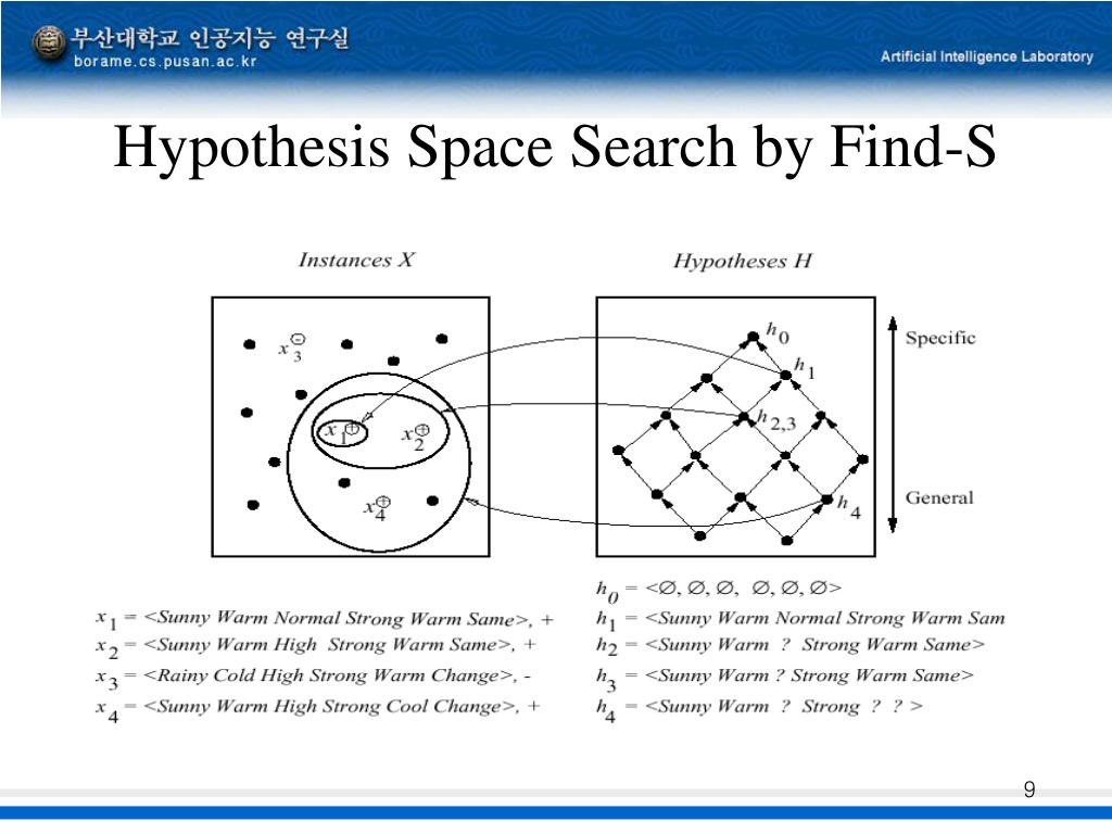 hypothesis space search in machine learning