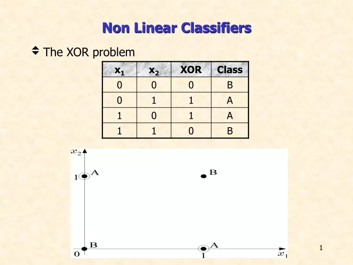 non linear classifiers n.