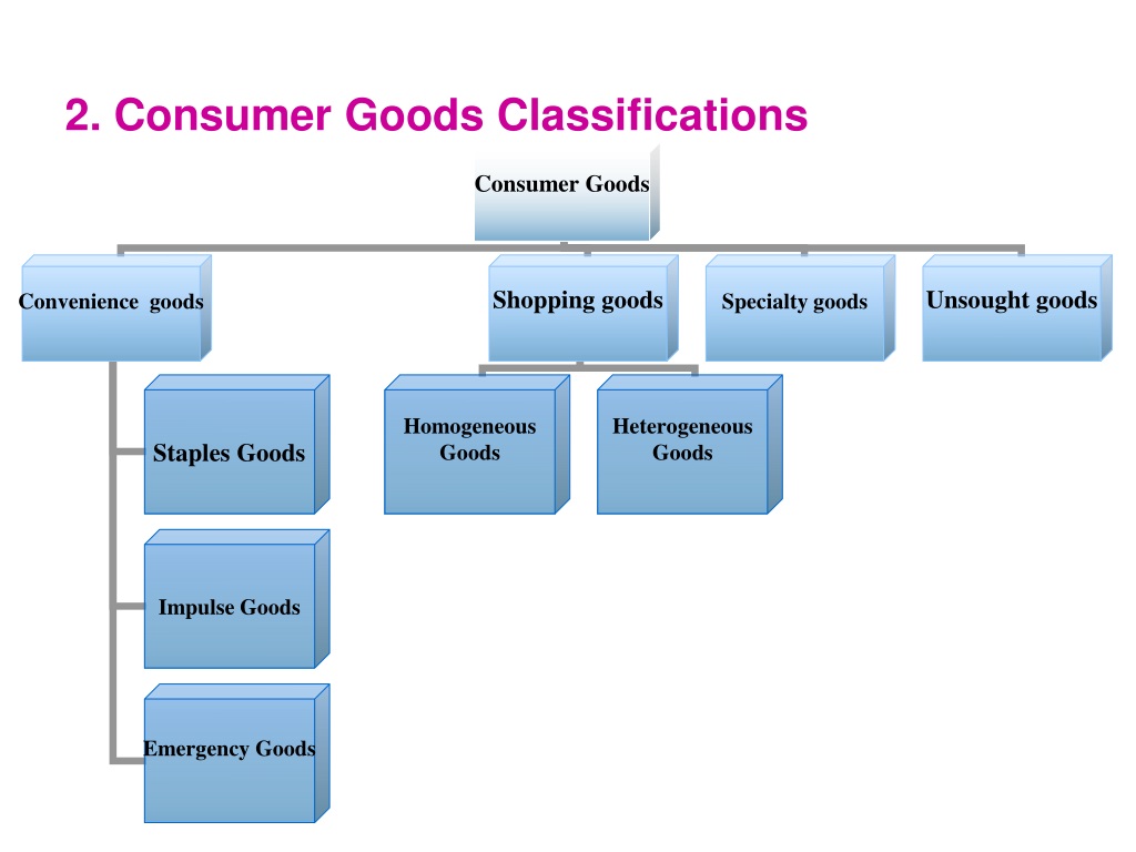 New Consumer-Goods-Cloud Test Cost