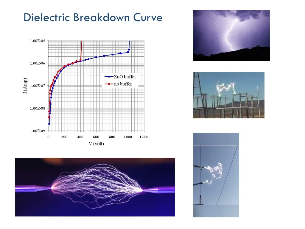 PPT Electrostatics Dielectrics Capacitance Energy PowerPoint PPT Electrostatics Dielectrics Capacitance Energy PowerPoint