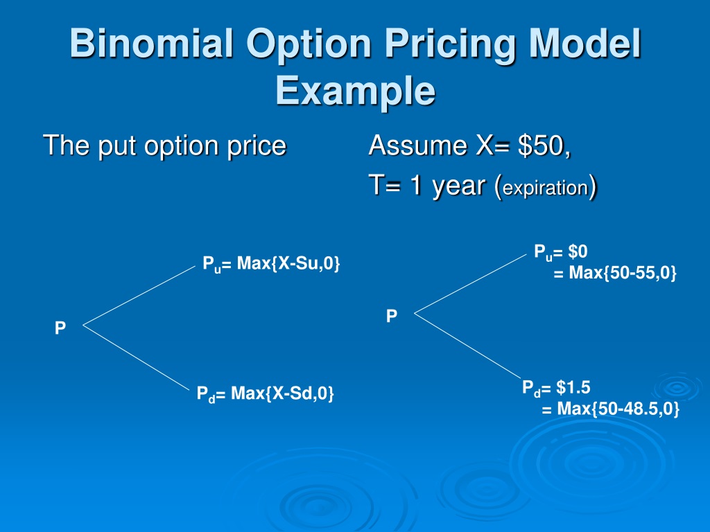 Option prices. Option pricing. Put option Price. Binominal. Modal pricing.