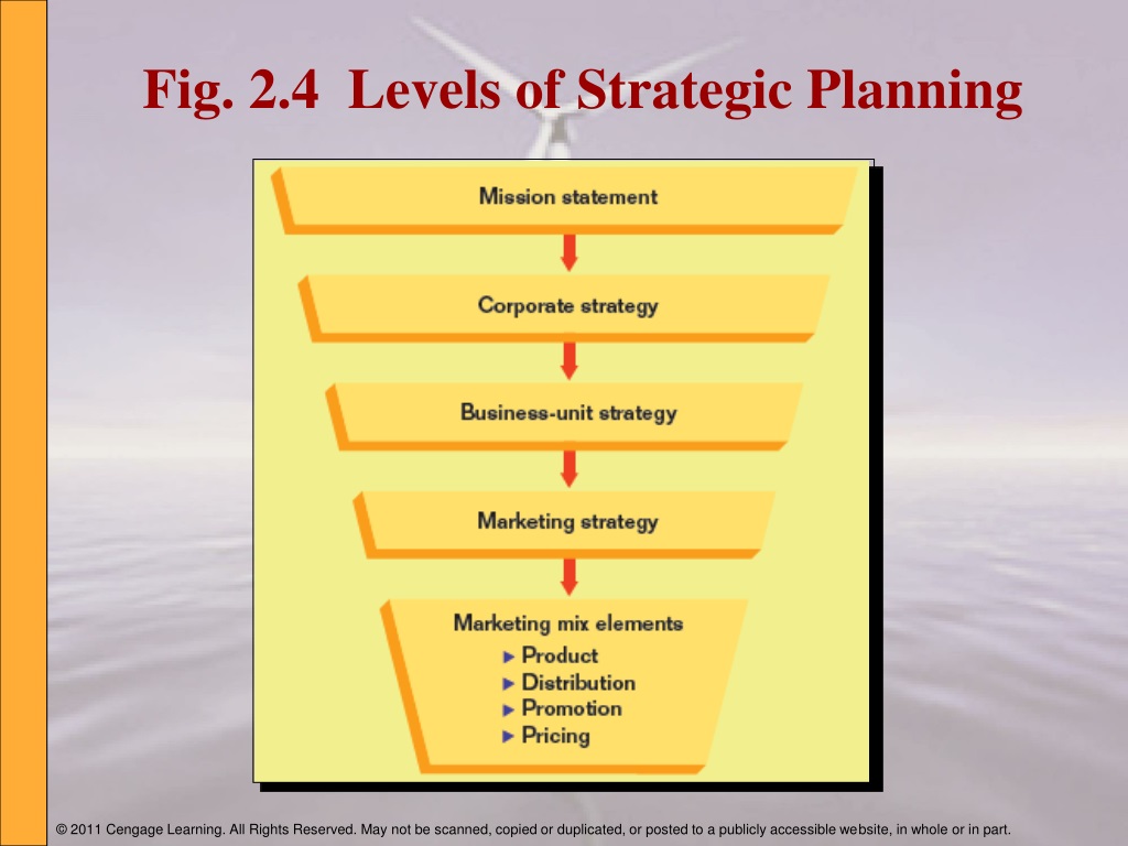 ppt-chapter-2-planning-marketing-strategies-powerpoint-presentation