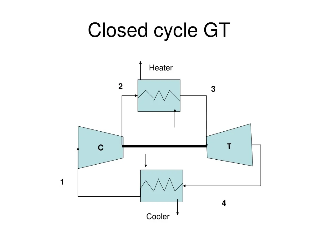 PPT Gas Turbine Plant PowerPoint Presentation Free Download ID 9705312 PPT Gas Turbine Plant PowerPoint Presentation Free Download ID 9705312