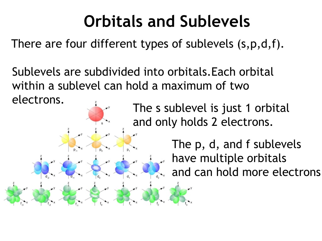 PPT - Wave-Mechanical Model of the Atom PowerPoint Presentation, free ...