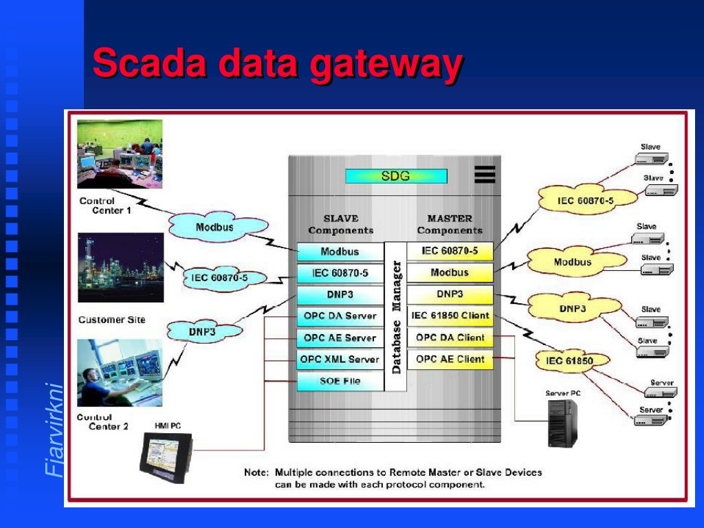 data presentation in scada