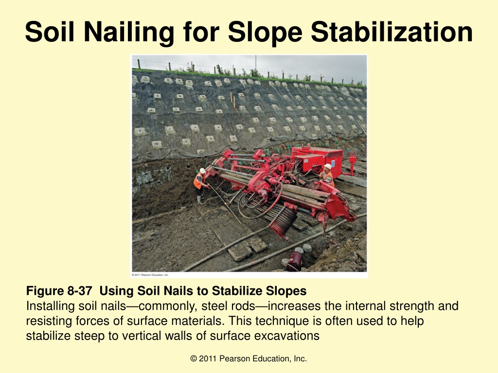 SOIL NAILING | SLOPES & EXCAVATIONS STABILIZATION TECHNIQUE | Civil  Engineering & Construction - YouTube