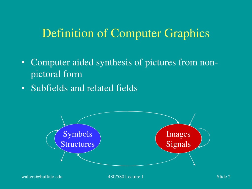 presentation definition in computer graphics