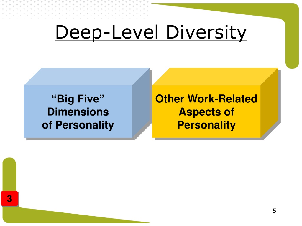 Ppt Chapter 12 Managing Individuals And A Diverse Workforce