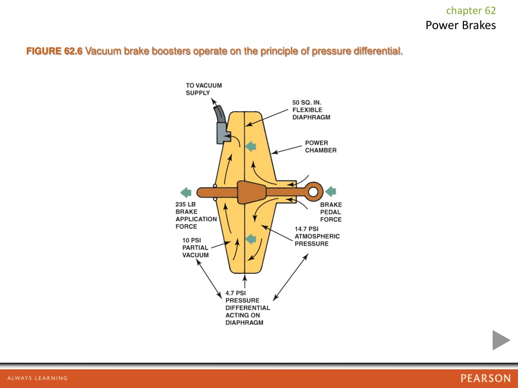 PPT Power Brakes PowerPoint Presentation, free download ID9714725