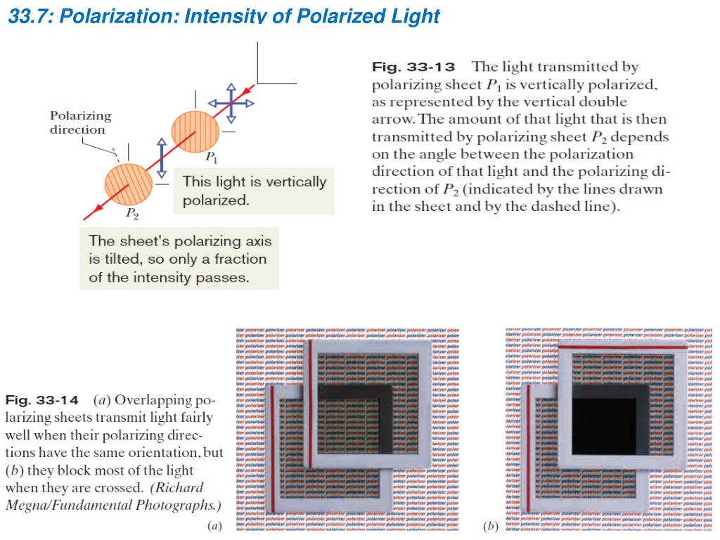 intensity of polarized light equation