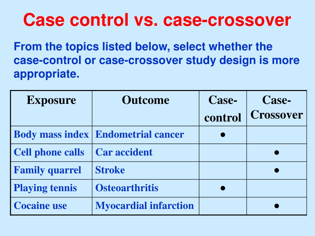 what is a case crossover study