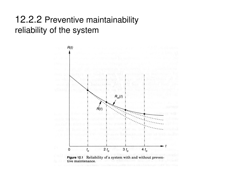 PPT - Chapter 12 Maintainability And Availability PowerPoint ...