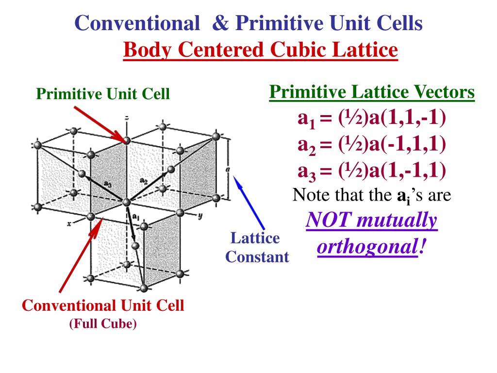 Unit cell. Unit Cell программа. Примитив куб. Conventional Unit. Body-Centered Cubic.