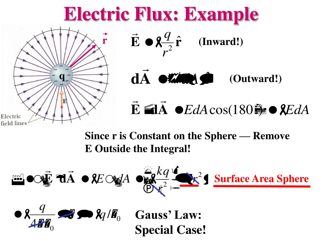 electric flux equation circles