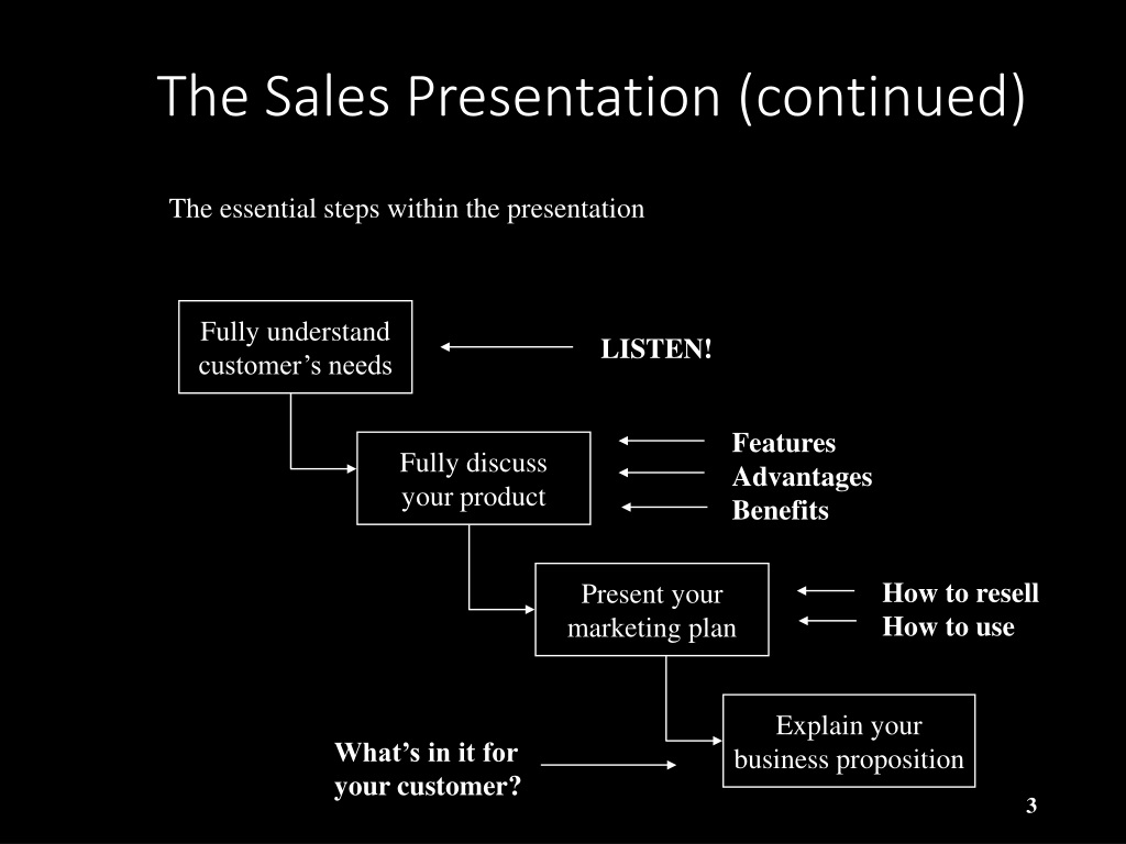 the four sales presentation methods are