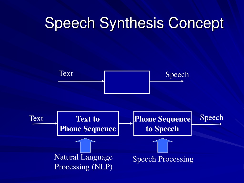 a speech synthesis