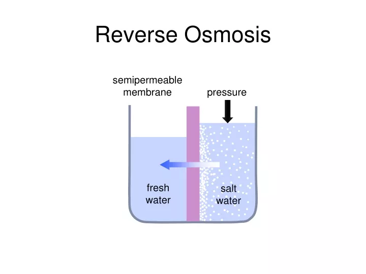 PPT - Reverse Osmosis PowerPoint Presentation, free download - ID:9722472