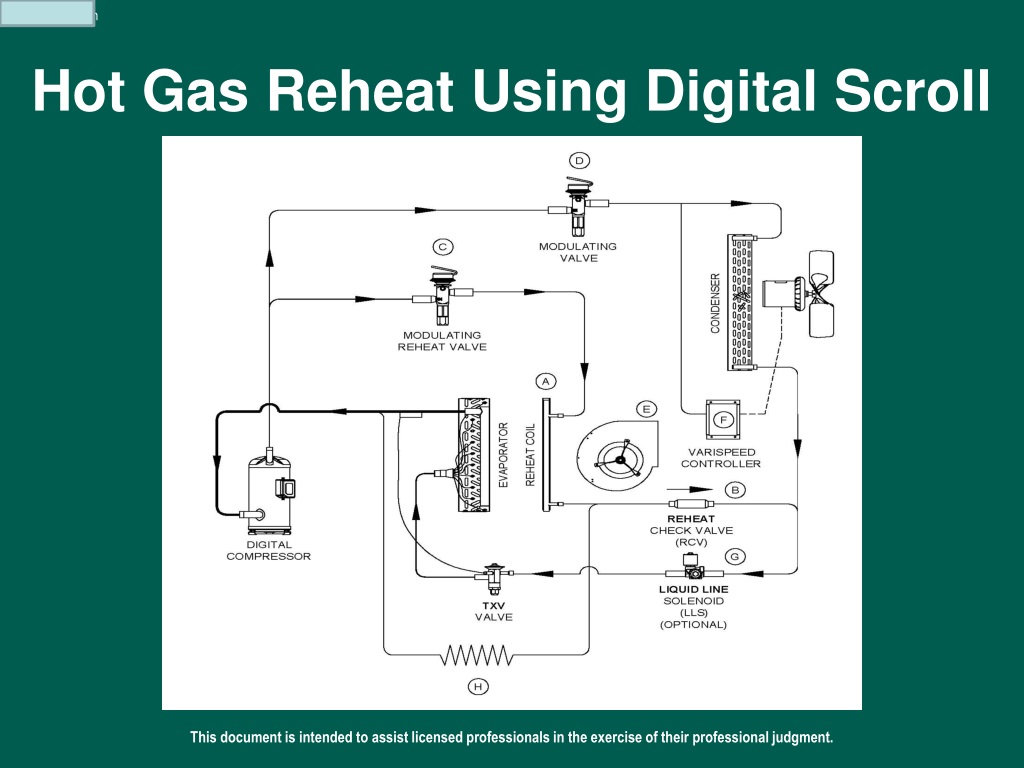 PPT 100 Outside Air and Dehumidification Management PowerPoint