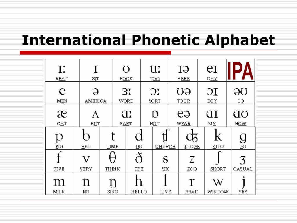 International phonetic alphabet