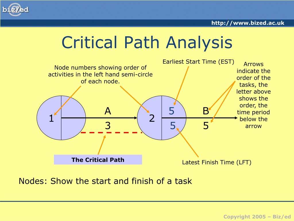 ppt-critical-path-analysis-powerpoint-presentation-free-download